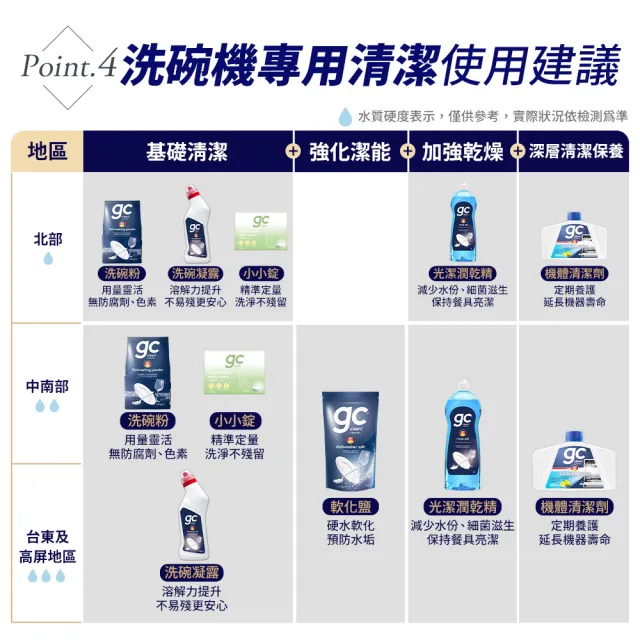 【gc clean德國吉利潔】洗碗機專用洗碗凝露750mlx3(強效去油/快速溶解/全機型適用)