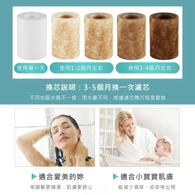 【KOKOYI】淨水快拆可換濾心水龍頭過濾器(廚房 浴室 好安裝 蓮蓬頭花灑過濾器 洗澡 沐浴)