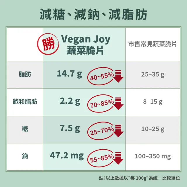 【Vegan Joy】特級初榨橄欖油綜合蔬菜脆片6入組(純素/40g/包)賞味期:2027/1/15