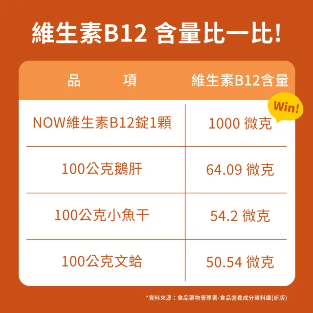 【NOW Foods】維生素B12錠3瓶組(100顆/瓶)