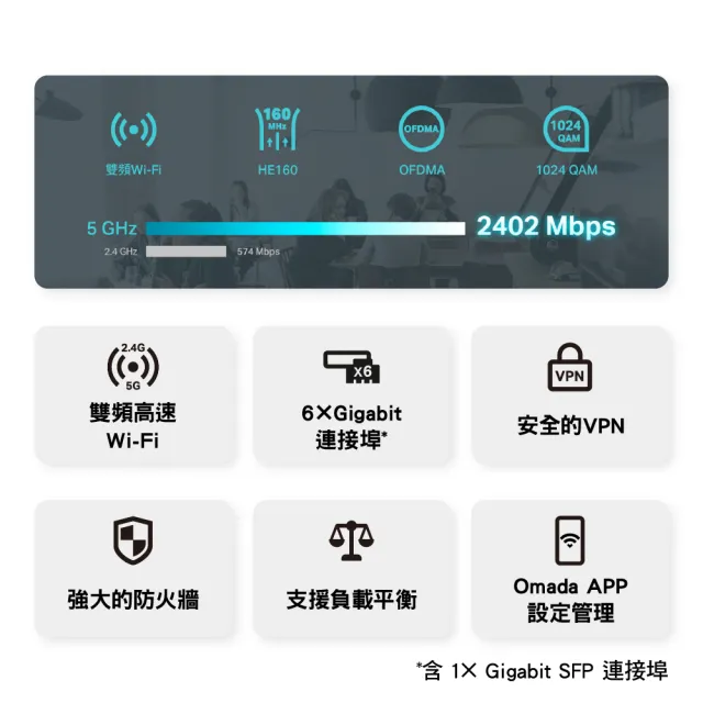 【TP-Link】ER706W Omada AX3000 雙頻Gigabit VPN路由器 雲端管理商用路由器 商辦/企業適用(SFP WAN)