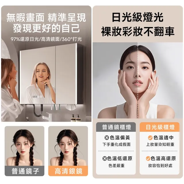 【歐德沐】全鏡多功能智能鏡櫃 浴室鏡櫃 鏡櫃 浴櫃 掛牆式鏡面櫃(120公分 美妝鏡背 自帶背板 全鏡更美觀)