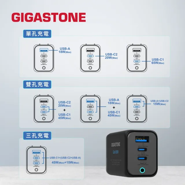 【Gigastone 立達國際】GaN 65W氮化鎵Type-C三孔快充充電器 黑+C to Lightning 充電線(iPhone14蘋果充電組)