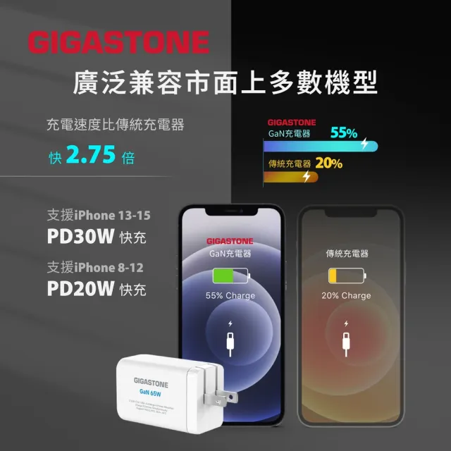 【Gigastone 立達國際】65W GaN三孔PD-7656快充組 白：附100W/30W雙線(支援iPhone17/14)