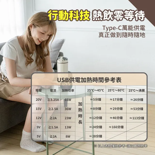 【Fujitek 富士電通】480ML旅煮杯丨國際電壓Type-C電熱水杯FTK-LN045(快煮杯 快煮壺 行熱杯 可行動電源)