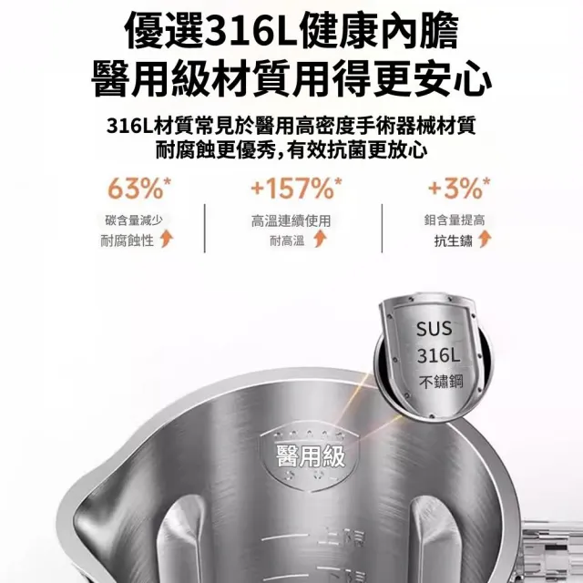 豆漿機 破壁機 食品級內膽豆漿機 免濾免加熱豆漿機 免過濾 家用全自動家用(316不鏽鋼 1550ML)