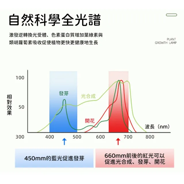 2.1米全光譜落地式LED植物生長燈 90W定時線控補光燈(COB植物補光燈 盆栽燈)