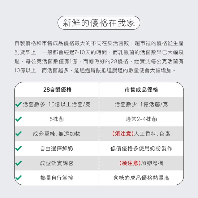 【jarou 家酪優】不插電優格機+28優格菌x2盒-共32包(DIY優格首選、操作簡單、發酵穩定)