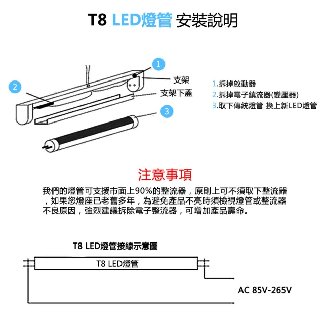 【KISS QUIET】6入組 智慧型動態-白光限定 雷達感應式 T8 2尺 LED燈管(雷達燈管/T8/2尺/LED燈管/感應燈管)