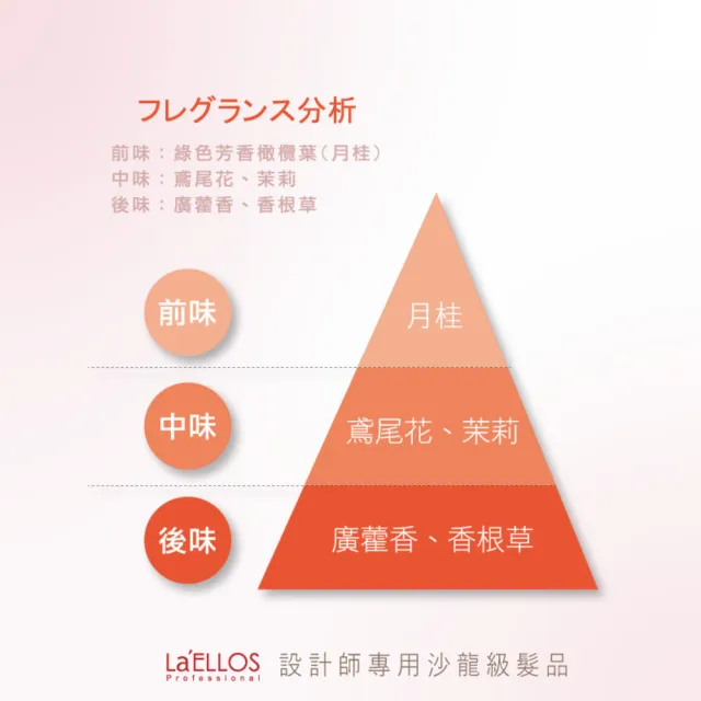 【La’ELLOS 愛諾斯髮品】魅惑安瓶髮膜730ML