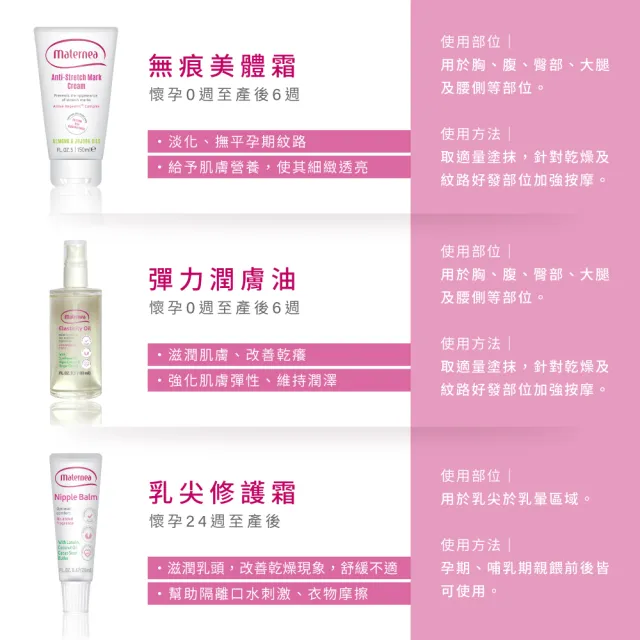 【媽咪莉娜】彈力潤膚油100ml+美肌緊緻乳旅行瓶20ml(妊娠油/孕期保養)