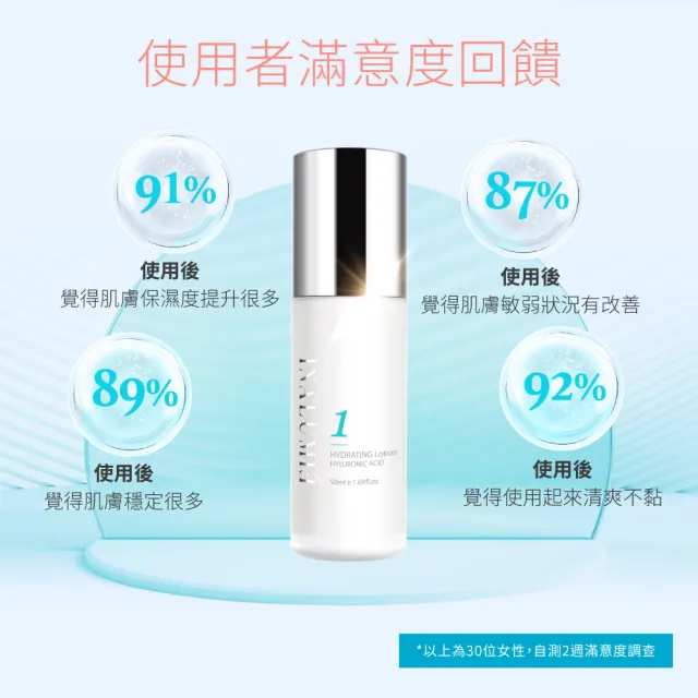 【INALUMIE 芙木之光】多重玻尿酸保濕乳液x5瓶(50ml/瓶、專利二裂酵母、多重玻尿酸、B5)