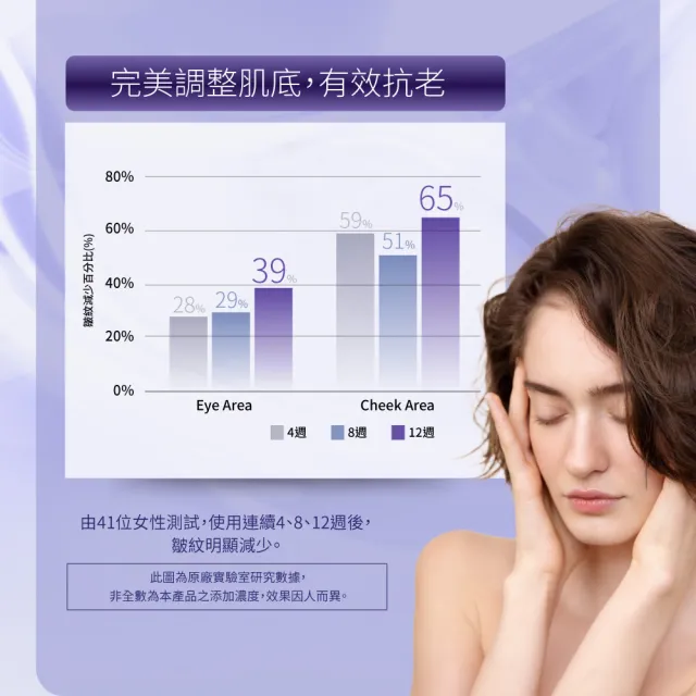 【INALUMIE 芙木之光】超能A醇煥顏精華液30ml_5入組(時光精華/官方直營)