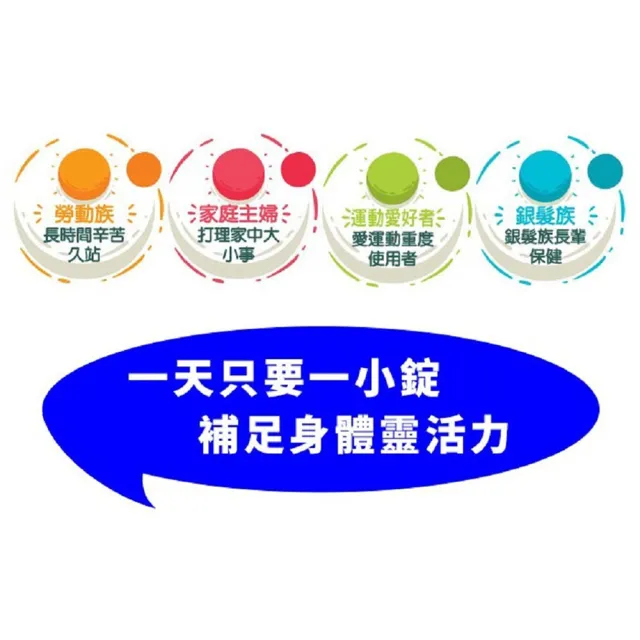 【白蘭氏】保捷膠原錠30錠x3盒(贈保捷10錠/共100錠)