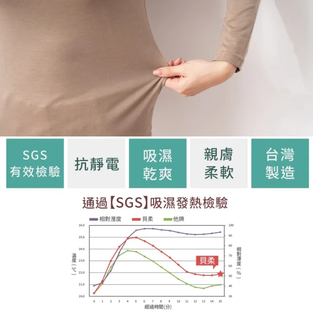 【PEILOU 貝柔】單入-28%萊賽爾抑菌發熱衣圓領-女款(保暖衣-升級款)