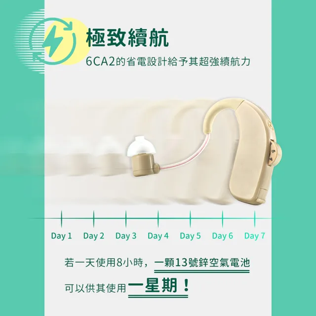 【Mimitakara 耳寶助聽器】電池式耳掛型數位助聽器 6CA2 中度聽損適用