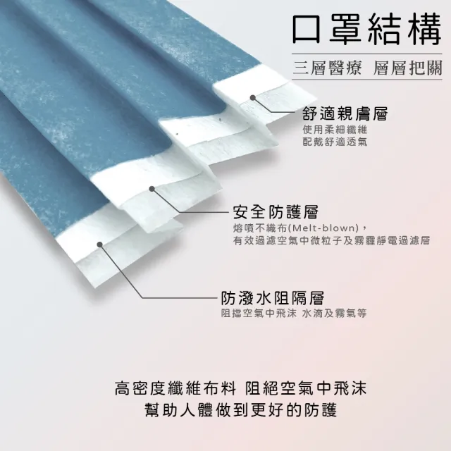 【宏瑋】兒童平面醫療口罩 滿版系列 4盒組｜50入/盒(兒童口罩｜醫療級三層防護 防疫必備｜台灣製造)