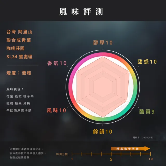 【JC咖啡】台灣 阿里山 聯合成青葉咖啡莊園 SL34 蜜處理 咖啡豆1包│淺焙(半磅;230g;莊園咖啡 新鮮烘焙)