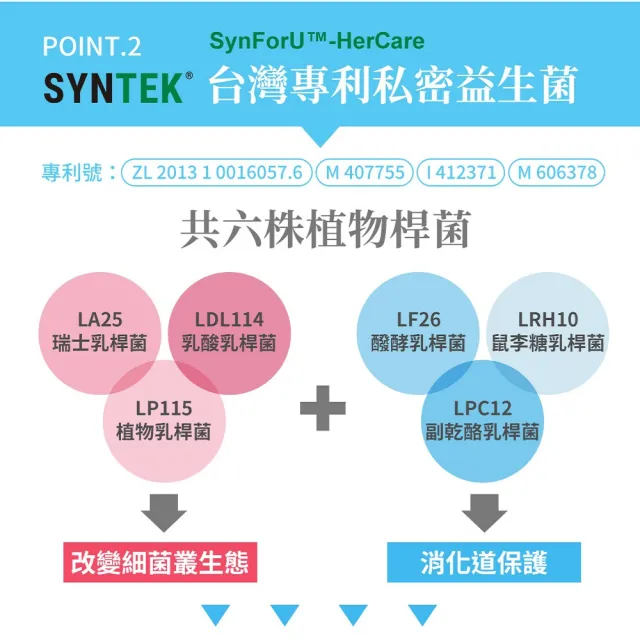 【UDR】UDR專利濃粹蔓越莓+鐵+私密益生菌 x6袋（30顆/袋）