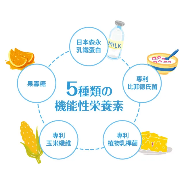 【UDR】300億專利乳鐵蛋白比菲菌x6袋(30顆/袋)
