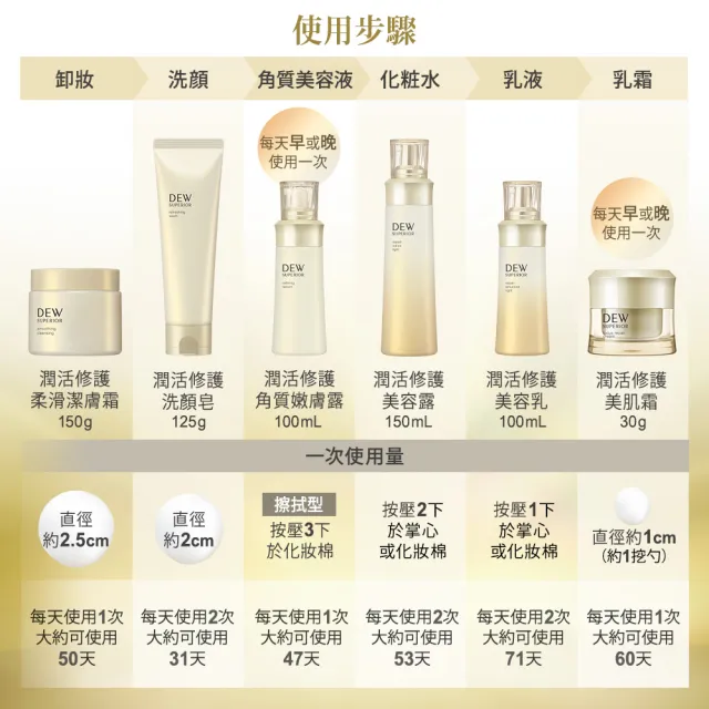 【Kanebo 佳麗寶】DEWS 潤活修護角質嫩膚露 100mL(化妝水)