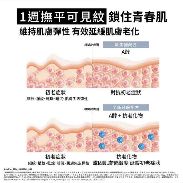 【Neutrogena 露得清】肌緻新生A醇眼霜15g(全新升級/抗老推薦)