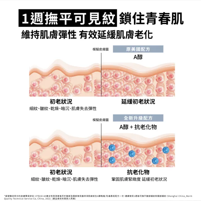 【Neutrogena 露得清】肌緻新生A醇精華30ml+眼霜15g(全新升級/抗老推薦)