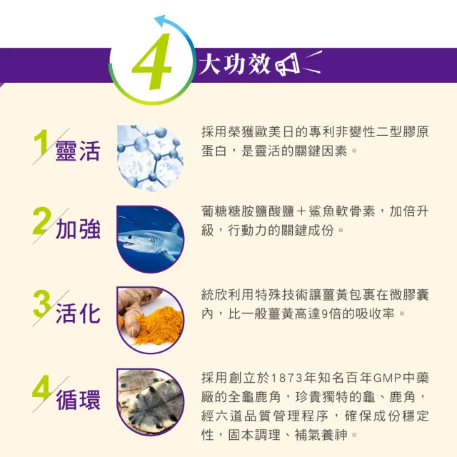【統欣生技】龜鹿UCII 固立勇 3入組(60粒/入-葡萄糖胺.UCII.鯊魚軟骨素.運動保養)