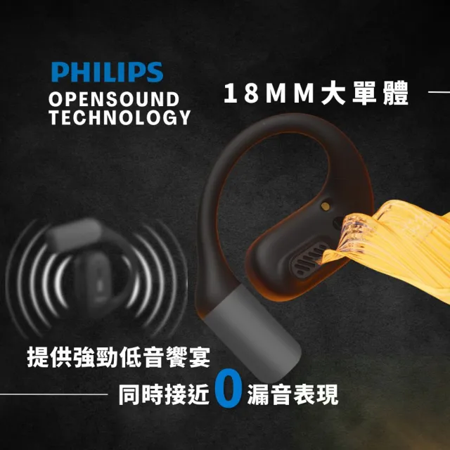 【Philips 飛利浦】Philips GO系列 TAA6709 開放式耳掛式藍牙耳機丨音霸登場 制霸路上