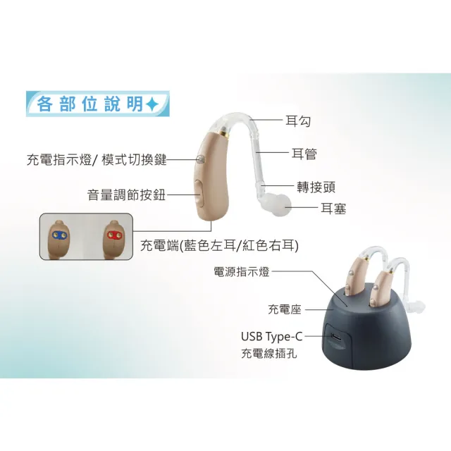 【Mimitakara 耳寶助聽器】數位助聽器64KA PRO 旗艦版 雙耳(耐用/樂齡設計/充電式設計)
