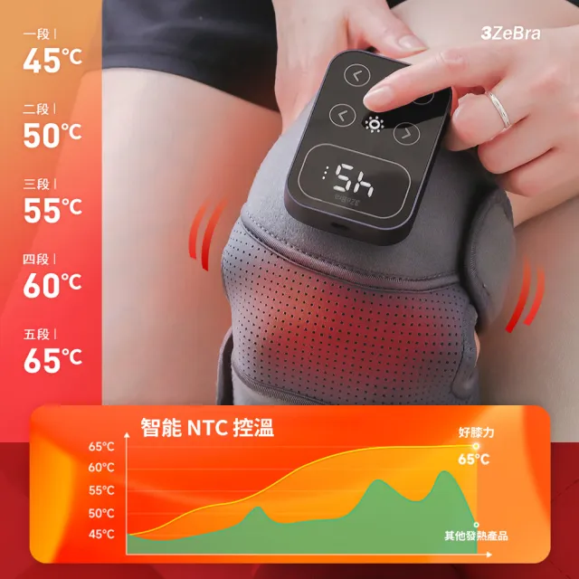 【3ZeBra 三隻斑馬】好膝力｜溫感膝部按摩器 二入組(膝蓋按摩 熱敷護膝 春節/過年/尾牙送禮)