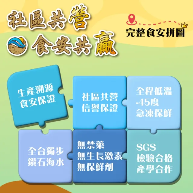 【永安新港社區】龍虎石斑鮮魚切塊450g/包 3包組(嚴選7斤以上龍虎斑三清處理分切)