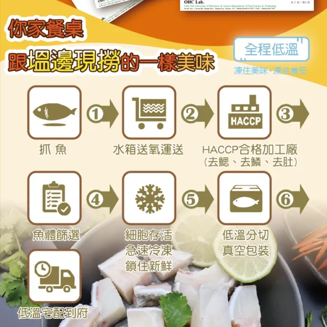 【蘇班長安心石斑】龍膽石斑鮮魚切塊450g/包 3包組 社區共營 漁會推薦(無垢生態養殖 健康與美味兼顧)
