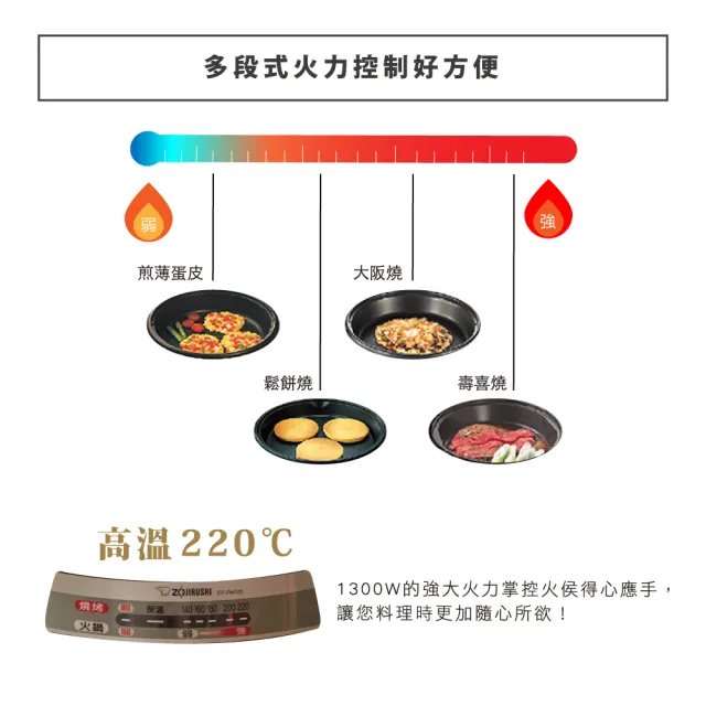 【ZOJIRUSHI 象印】*3.7L*鐵板萬用鍋-火烤兩用 (EP-PAF25)