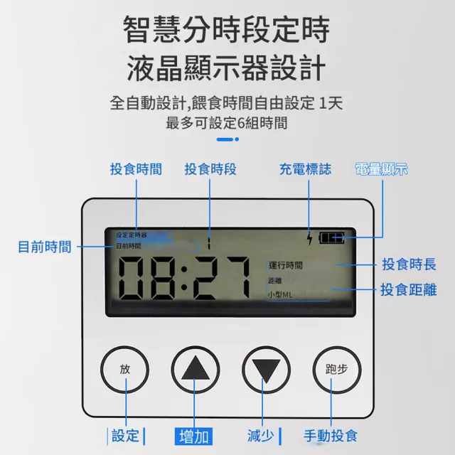 【IPSKY】太陽能魚池餵食器(定時投食智慧數顯 雙電源供應 噴灑式投食機 餵魚機 水塘餵魚器自動餵魚器)