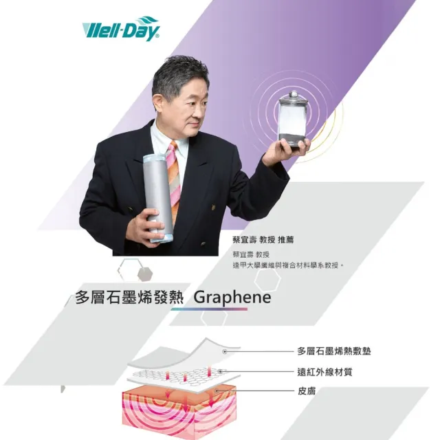 【WELL-DAY 晶晏】石墨烯動力式多層熱敷墊 70x40cm 1入/盒(WD-GH331 遠紅外線熱敷毯)