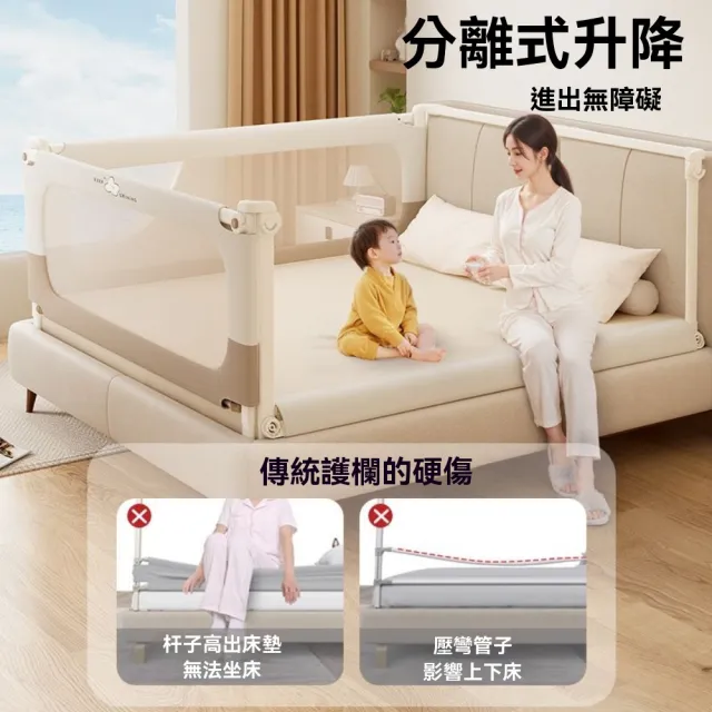 【YouPin】床護欄 1.8*2.0*2.0m三片裝 可升降加高防摔床圍欄 免打孔圍欄(圍欄 防護欄 安全欄 防摔)