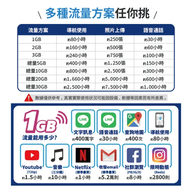 【World eSIM】5天 每日1GB 降速吃到飽 4G高速上網 Docomo 手機上網(隨插即用、熱點分享、日本網卡)