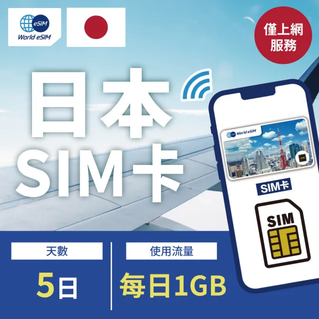 【World eSIM】5天 每日1GB 降速吃到飽 4G高速上網 Docomo 手機上網(隨插即用、熱點分享、日本網卡)