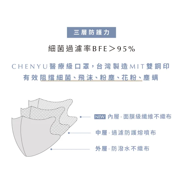 【辰昱】辰昱3D立體醫療口罩10入/包(有鼻樑壓條/透氣成人加大3D口罩)