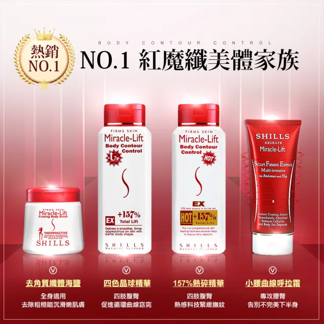【SHILLS 舒兒絲】紅魔纖四色晶球精華/乳液加強版3入組(四肢腹臀/緊實)