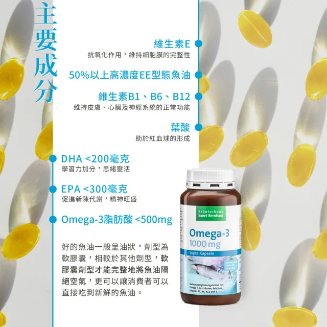 【Sanct Bernhard 聖伯納德】德國百年草本 魚油Omega-3 1000mg膠囊X4入(120粒/罐)
