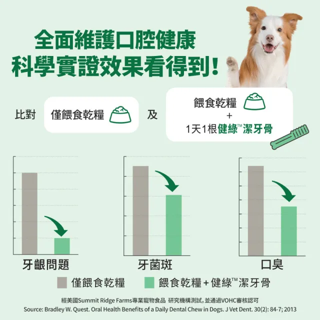 【Greenies 健綠】moPro限定 狗潔牙骨 綜合口味原味、藍莓、薄荷 36oz 二入組(寵物/潔牙骨/狗食)