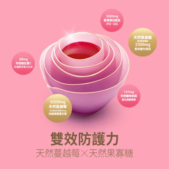 【老協珍】美顏飲 蔓越莓Plus 環境友善組60入(65ml/入 膠原蛋白飲)