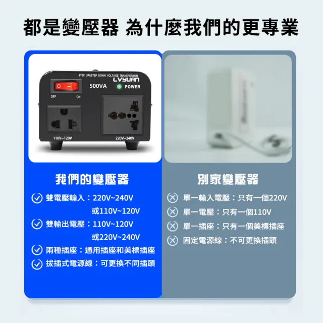 電壓轉換器 2500W 220v轉110v 旅行萬用接頭 電源轉換器 618-AT2025 萬用變壓器 升壓器