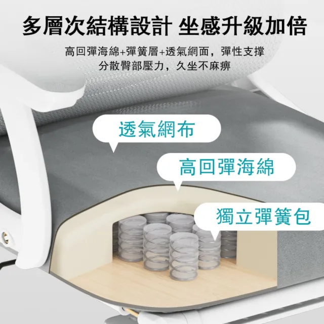 【C&D】豪華人體工學椅(25D高密度海綿+獨立彈簧包)