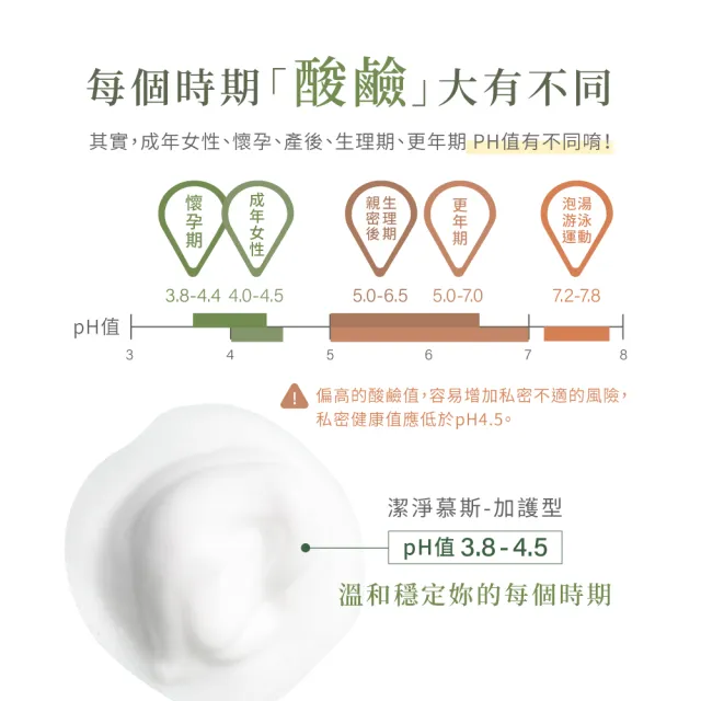 【TS6護一生】私密潔淨慕斯-加護型 100g(私密清潔 加強防護)