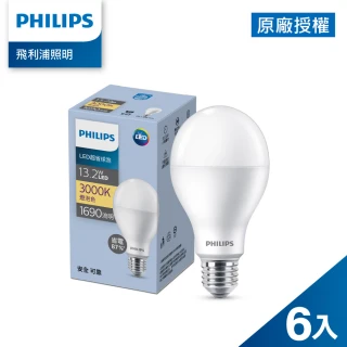 【Philips 飛利浦】13.2W LED 超省電燈泡3000K/4000K/6500K 6入(PL24N/PL25N/PL26N)