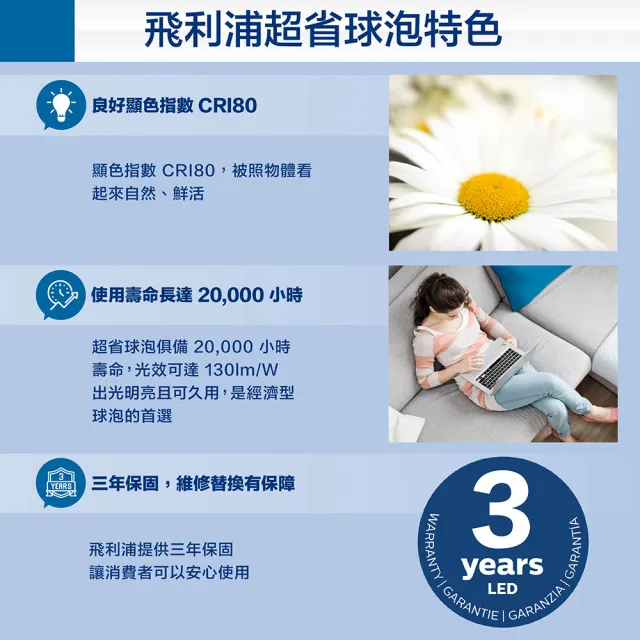 【Philips 飛利浦】13.2W LED 超省電燈泡3000K/4000K/6500K 6入(PL24N/PL25N/PL26N)