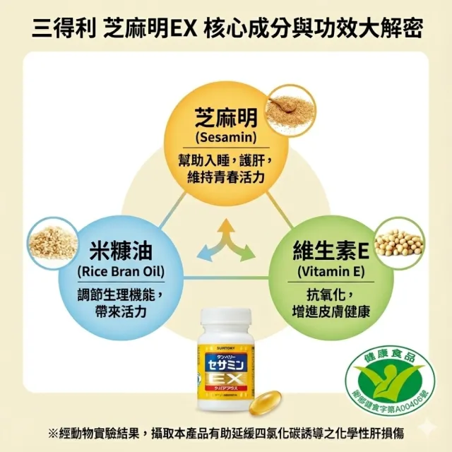 【Suntory 三得利】芝麻明EX 30日份 x 2瓶(180顆_原廠購入有防偽標籤_芝麻素)